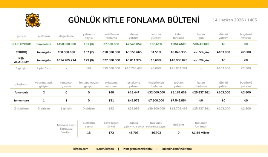 14 Haziran 2026 / 1405