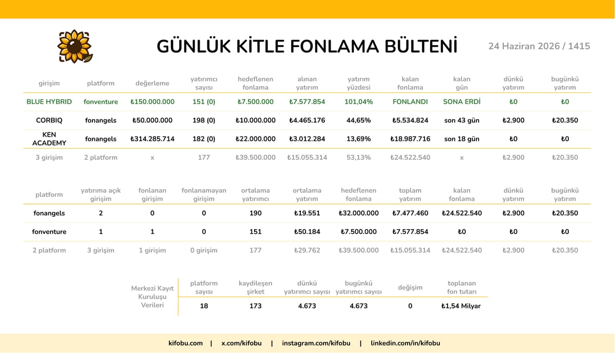 24 Haziran 2026 / 1415