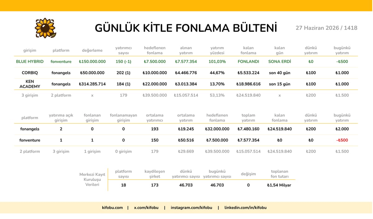27 Haziran 2026 / 1418