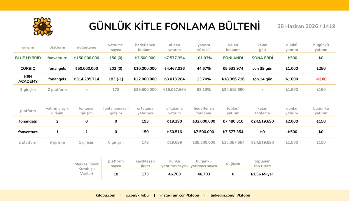 28 Haziran 2026 / 1419