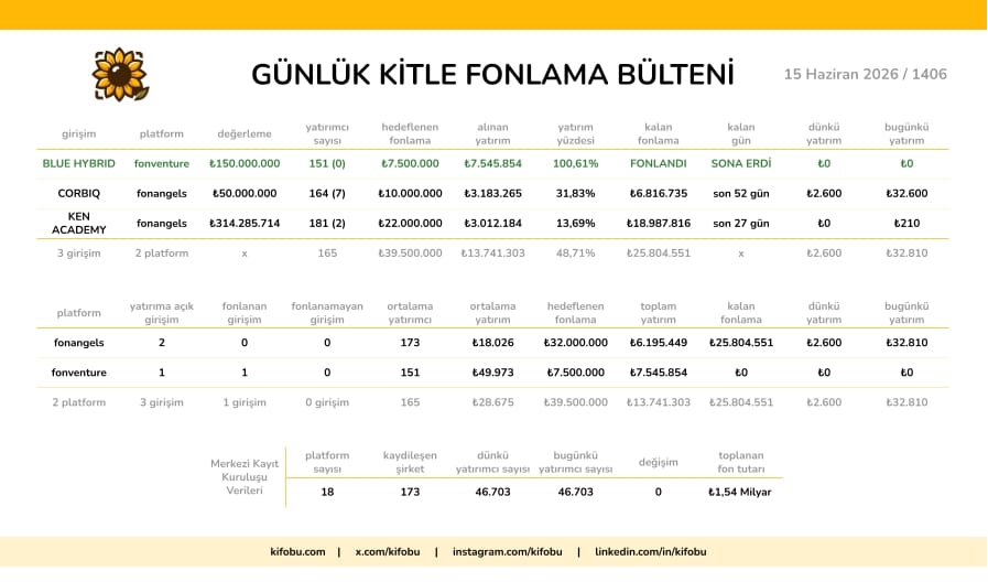 15 Haziran 2026 / 1406