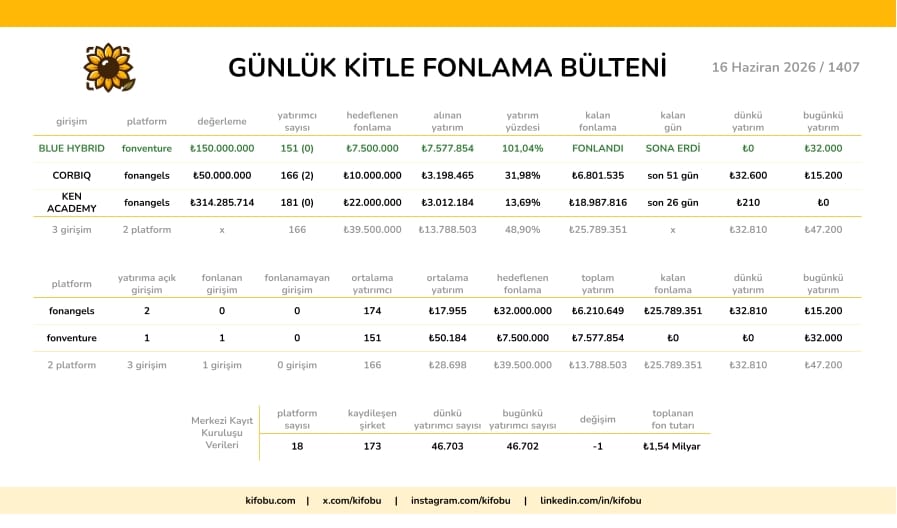 16 Haziran 2026 / 1407