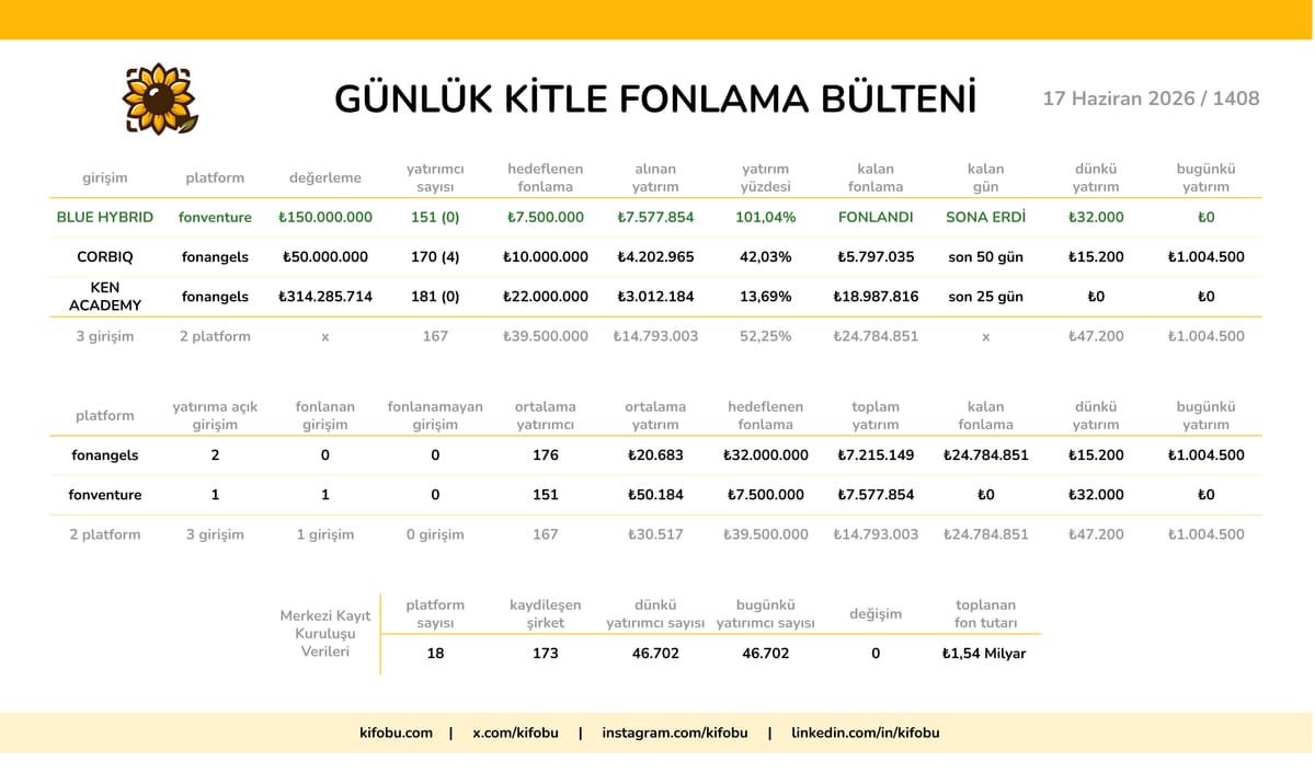 17 Haziran 2026 / 1408