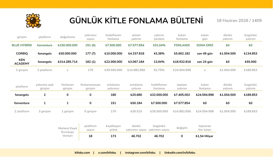18 Haziran 2026 / 1409