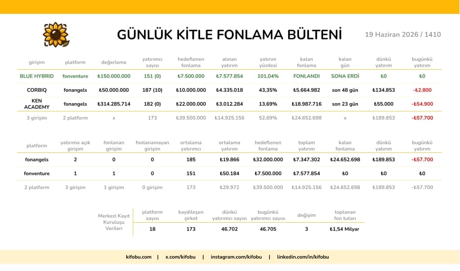 19 Haziran 2026 / 1410