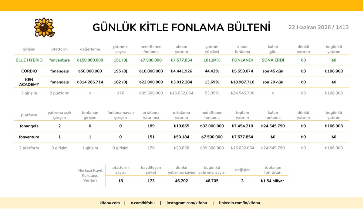22 Haziran 2026 / 1413