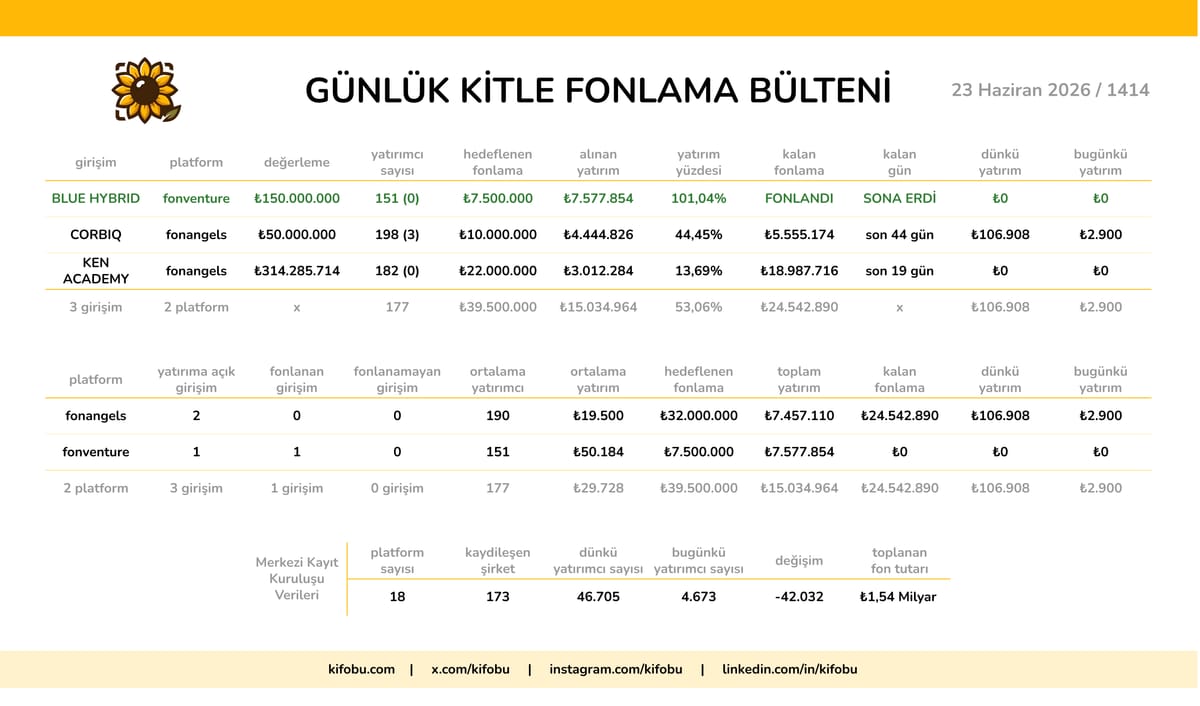 23 Haziran 2026 / 1414