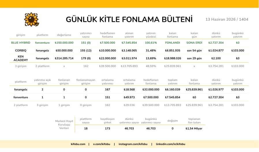 13 Haziran 2026 / 1404
