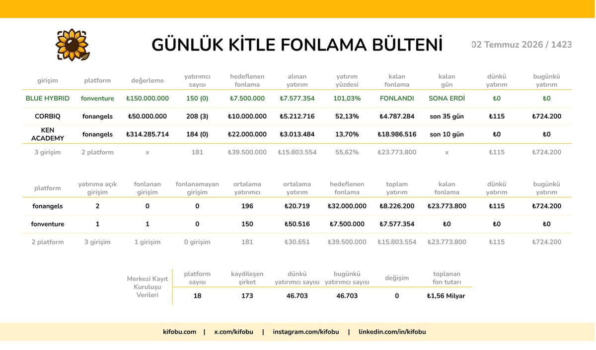 2 Temmuz 2026 / 1423