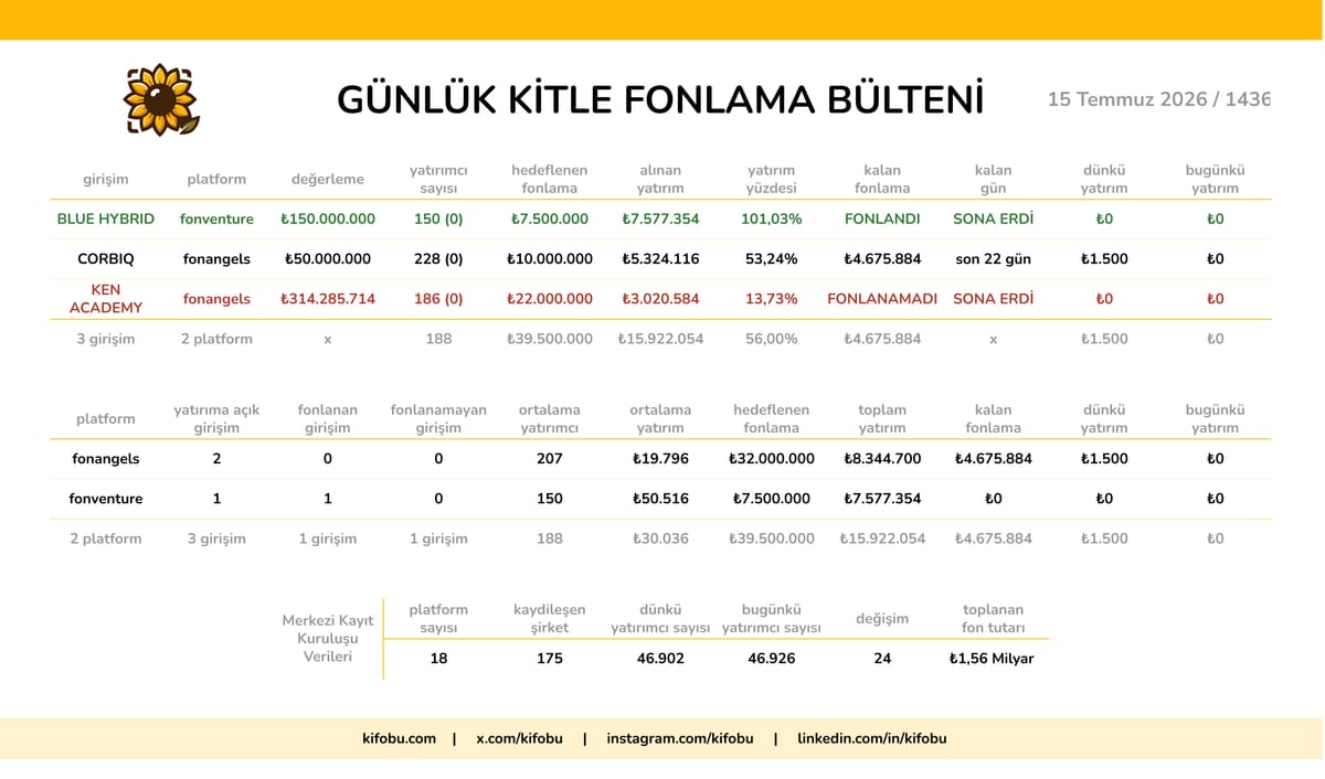 15 Temmuz 2026 / 1436