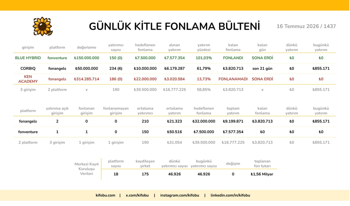 16 Temmuz 2026 / 1437