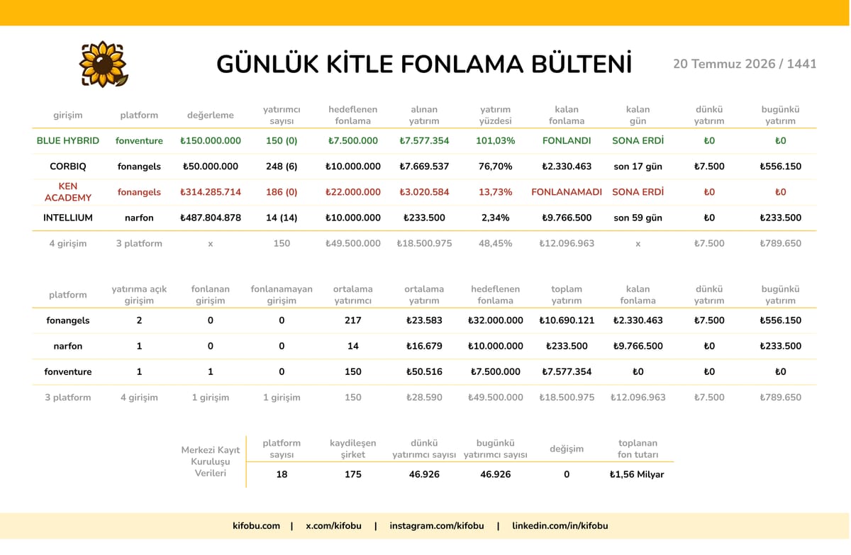 20 Temmuz 2026 / 1441