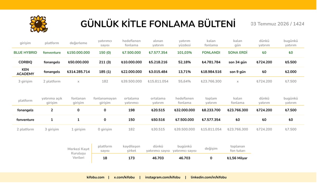 3 Temmuz 2026 / 1424