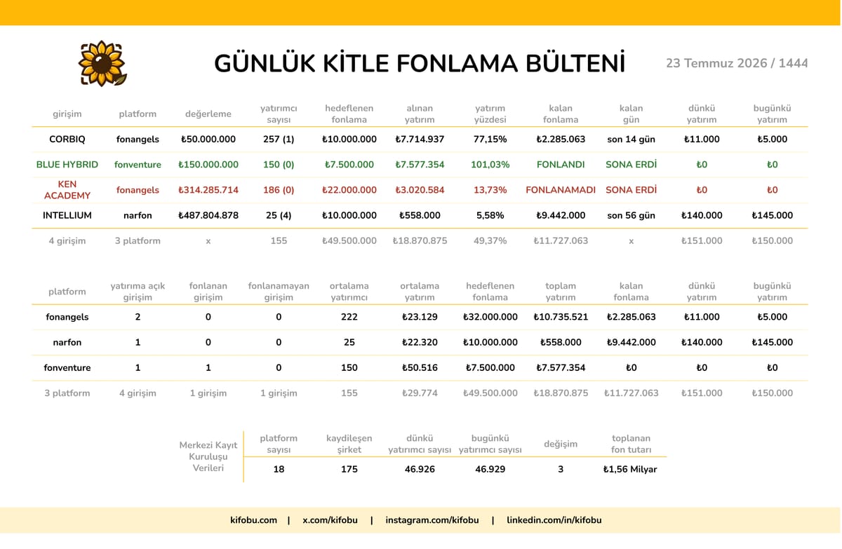 23 Temmuz 2026 / 1444