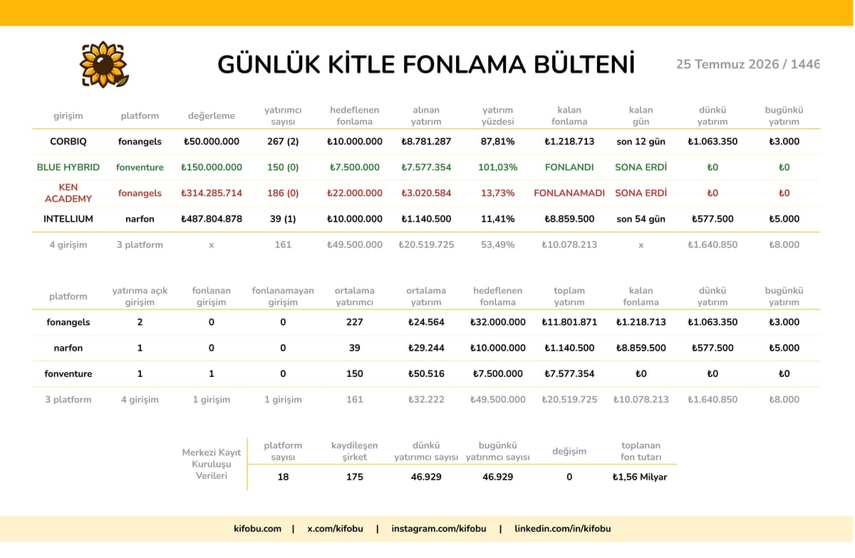 25 Temmuz 2026 / 1446