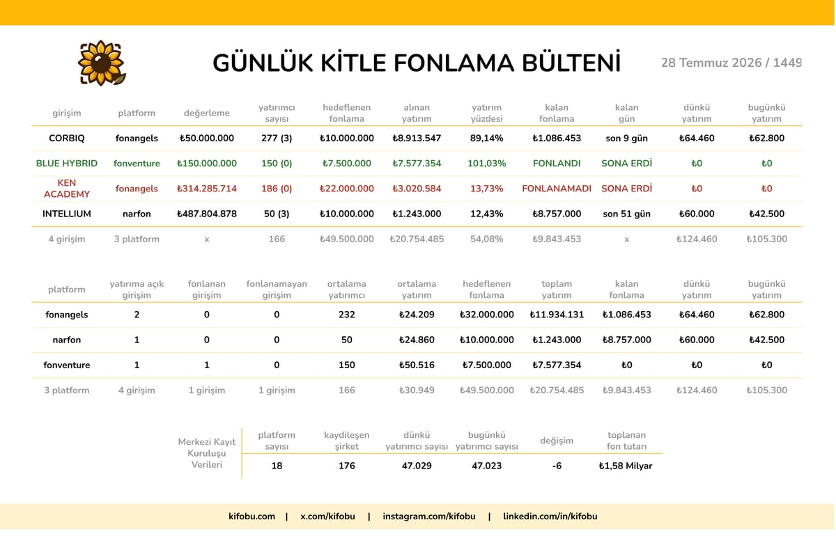 28 Temmuz 2026 / 1449