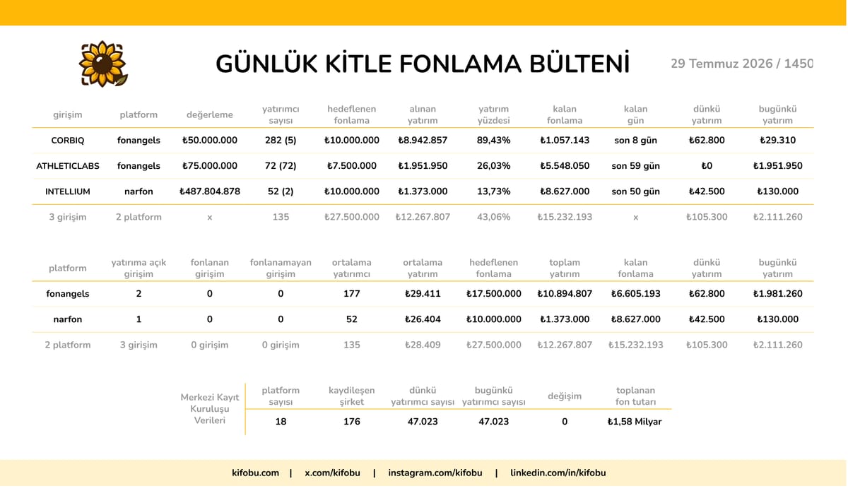 29 Temmuz 2026 / 1450