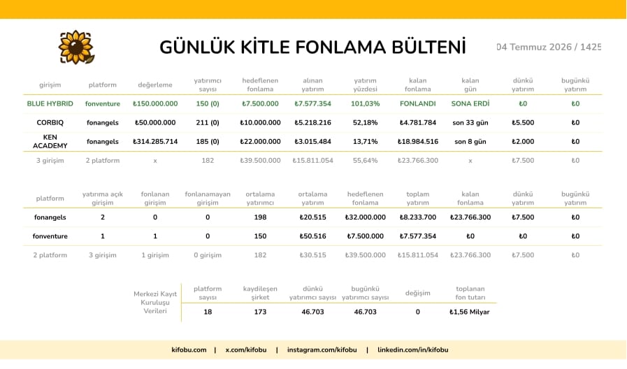 4 Temmuz 2026 / 1425