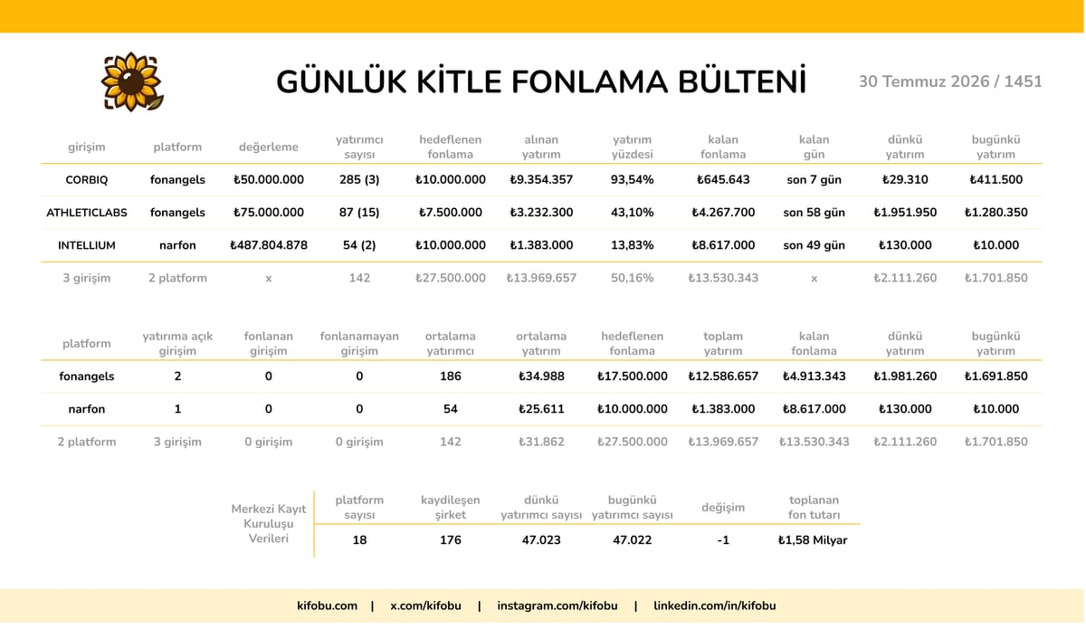 30 Temmuz 2026 / 1451