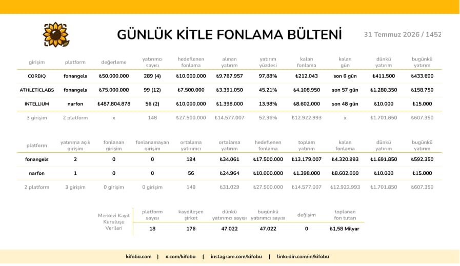 31 Temmuz 2026 / 1452
