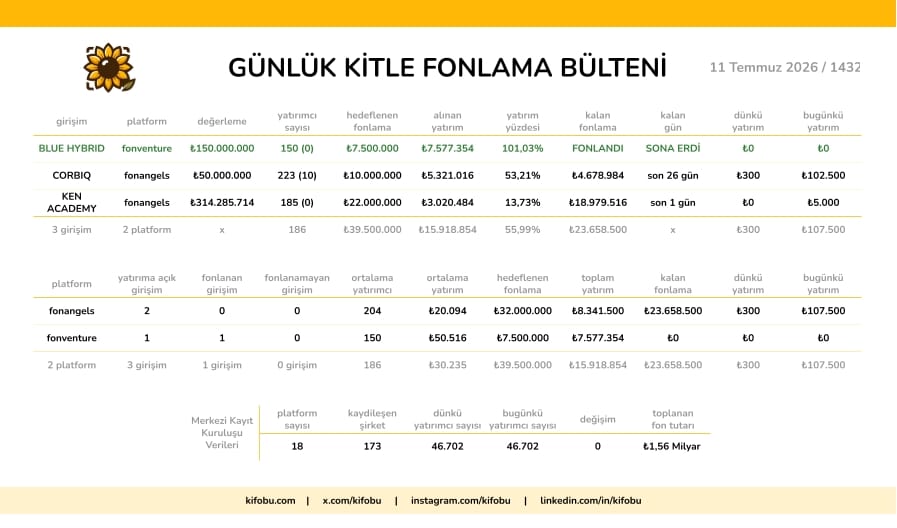 11 Temmuz 2026 / 1432