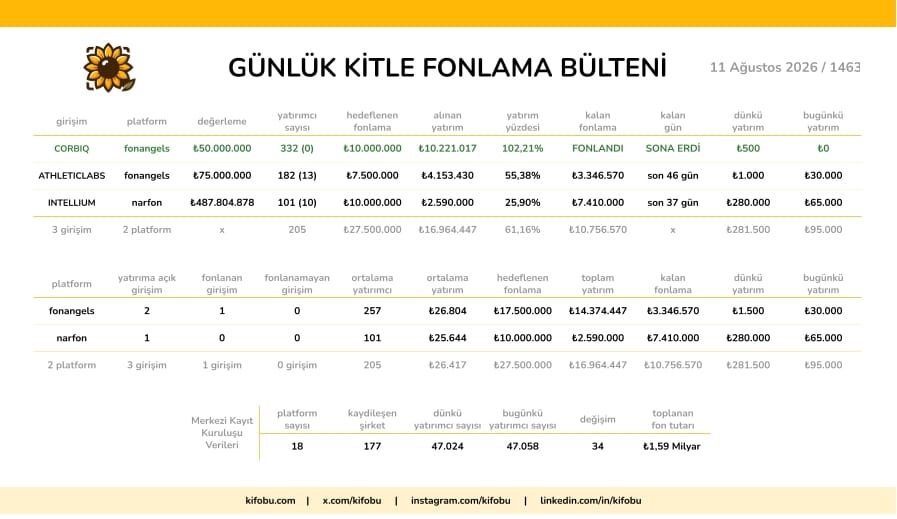 11 Ağustos 2026 / 1463