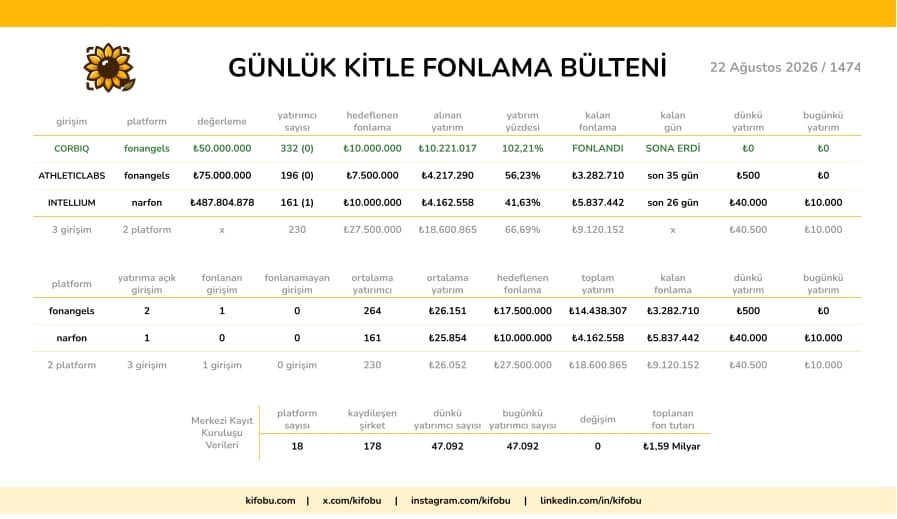 22 Ağustos 2026 / 1474