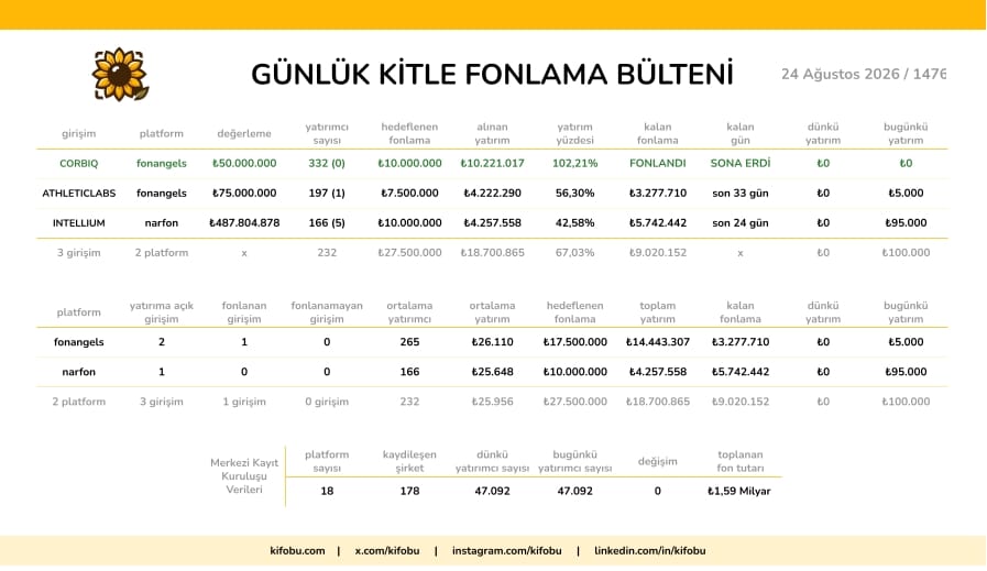 24 Ağustos 2026 / 1476
