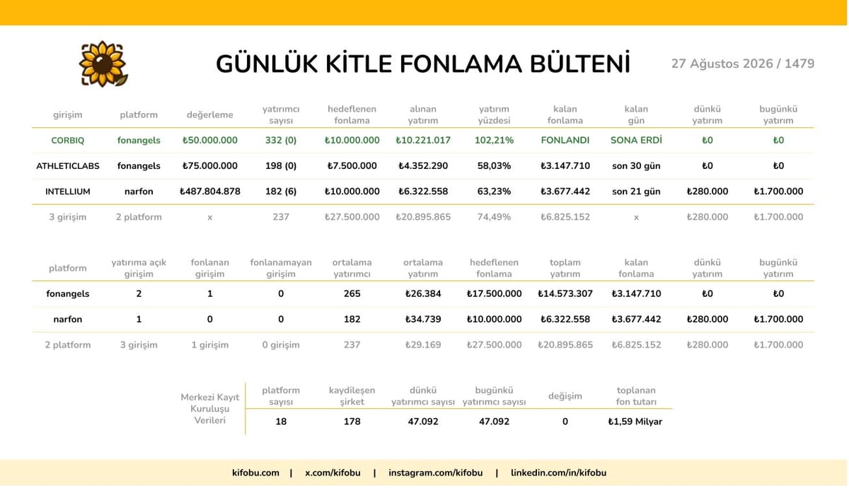 27 Ağustos 2026 / 1479