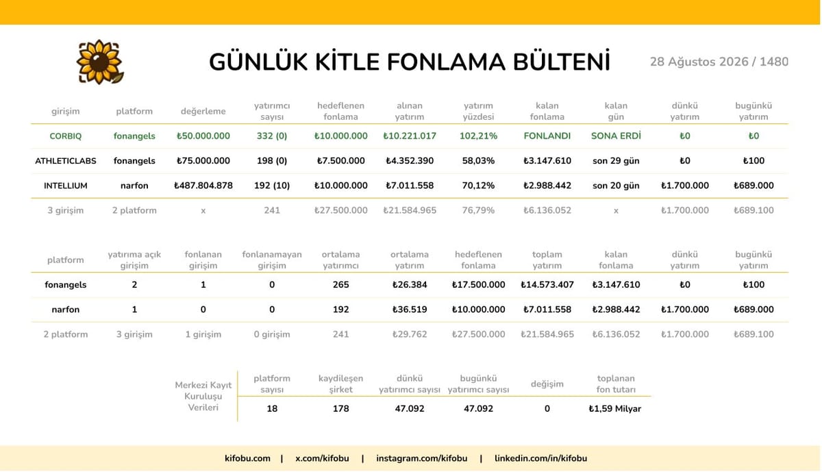 28 Ağustos 2026 / 1480