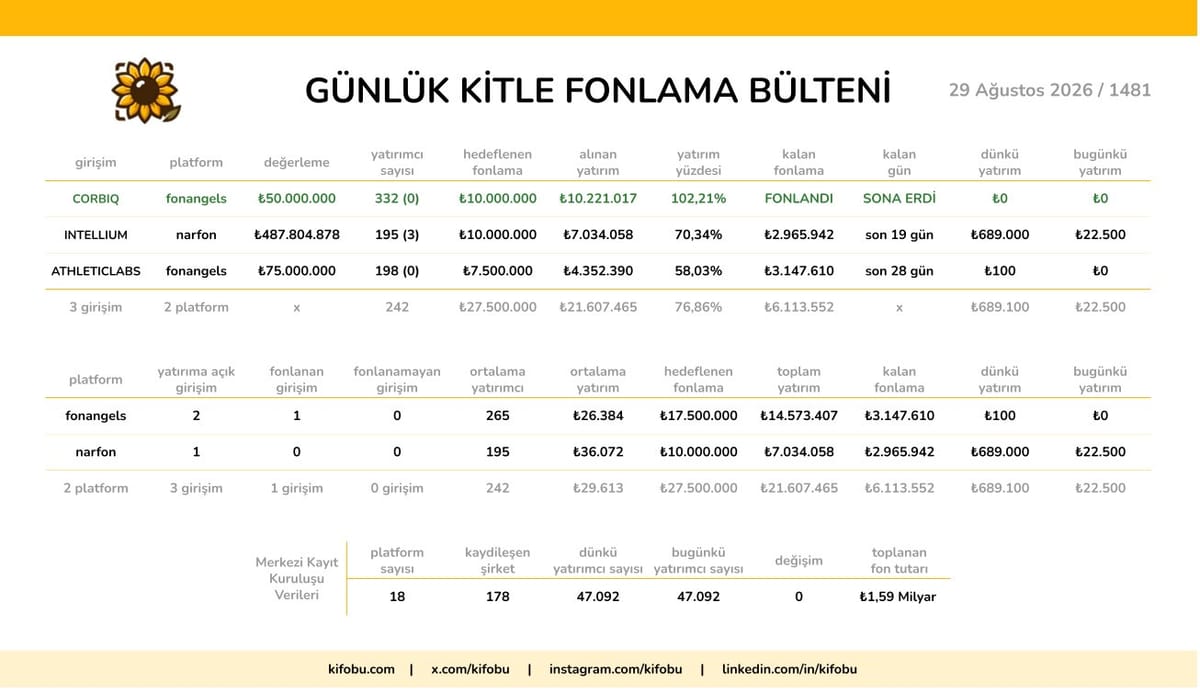 29 Ağustos 2026 / 1481