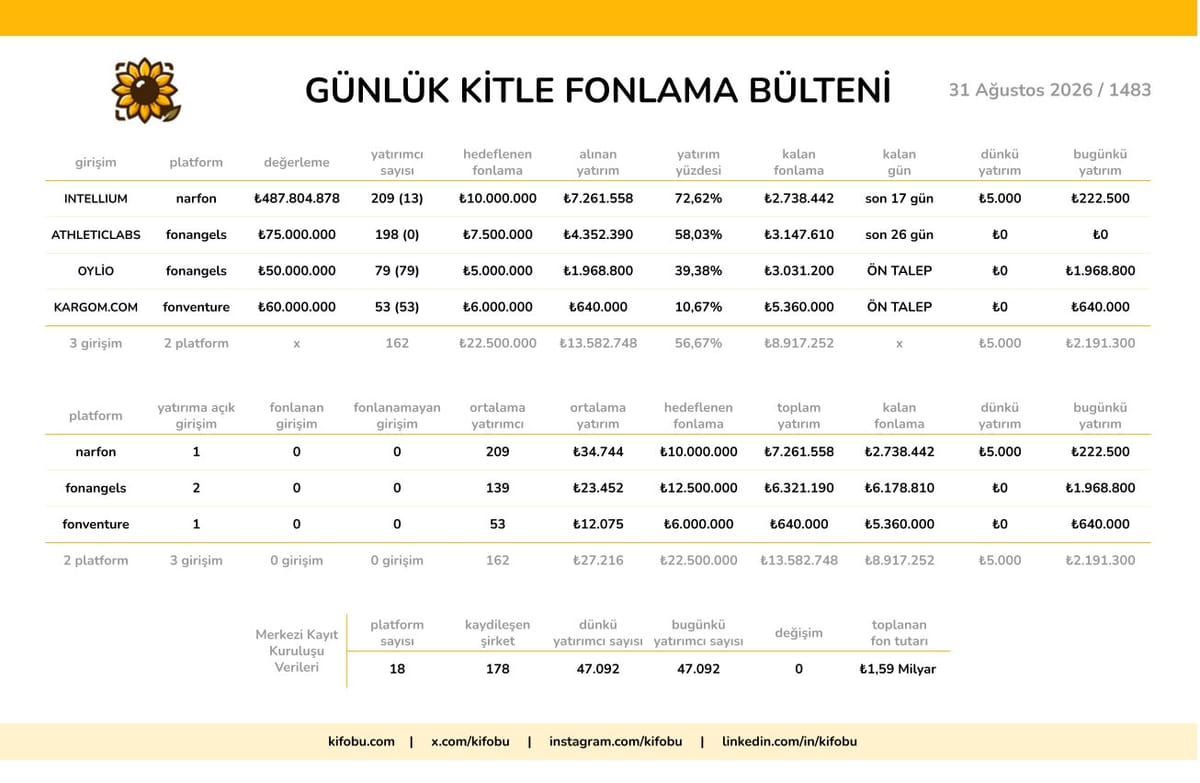 31 Ağustos 2026 / 1483