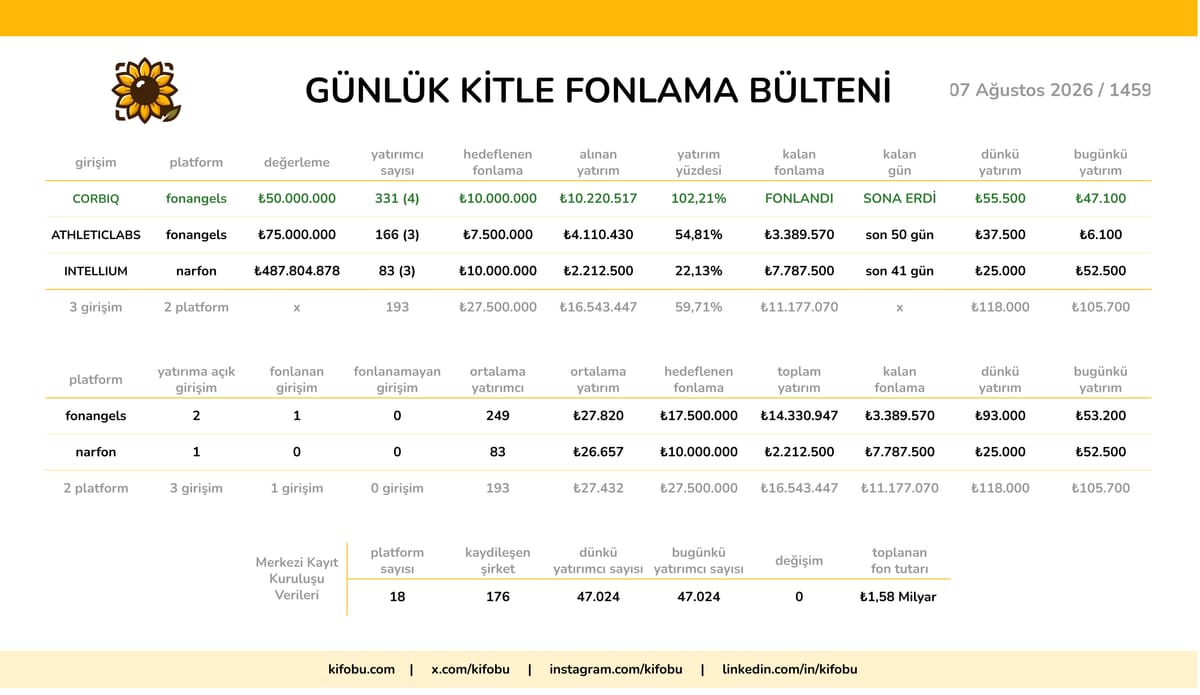 7 Ağustos 2026 / 1459