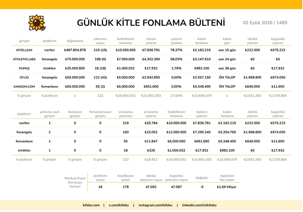 2 Eylül 2026 / 1485