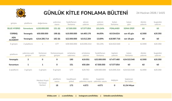 24 Haziran 2026 / 1415