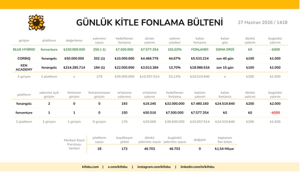 27 Haziran 2026 / 1418