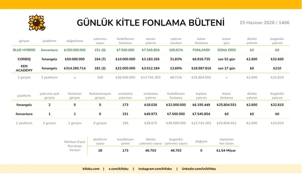 15 Haziran 2026 / 1406