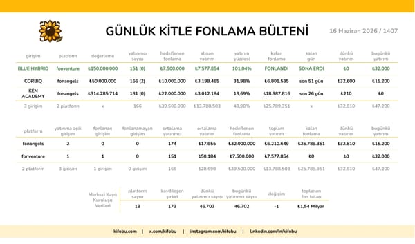 16 Haziran 2026 / 1407