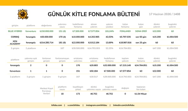17 Haziran 2026 / 1408