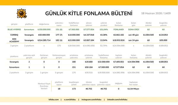 18 Haziran 2026 / 1409