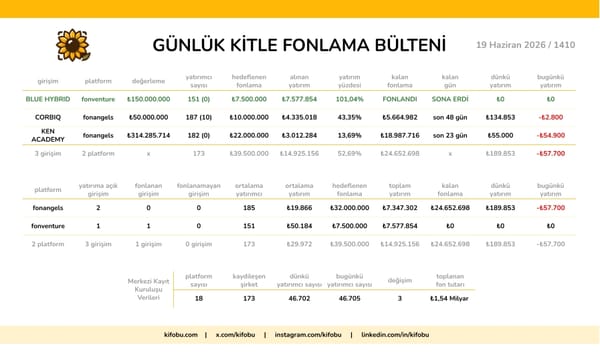 19 Haziran 2026 / 1410
