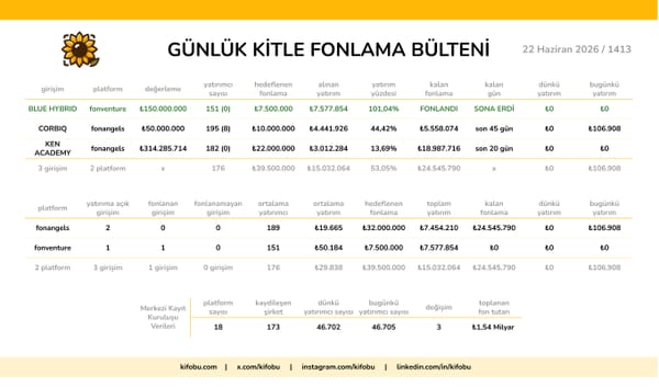 22 Haziran 2026 / 1413