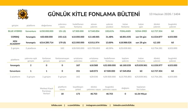 13 Haziran 2026 / 1404