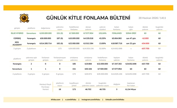 20 Haziran 2026 / 1411