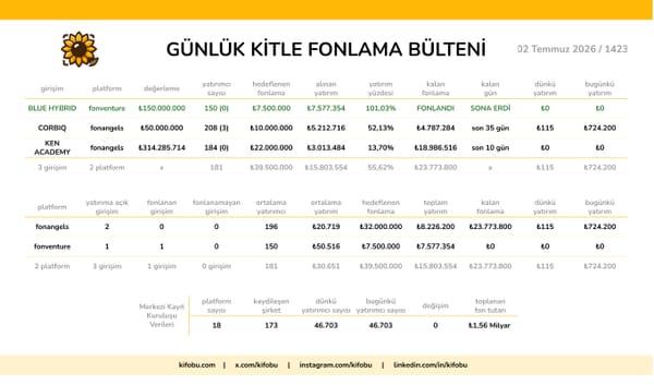 2 Temmuz 2026 / 1423