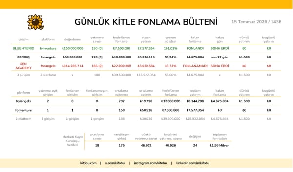 15 Temmuz 2026 / 1436