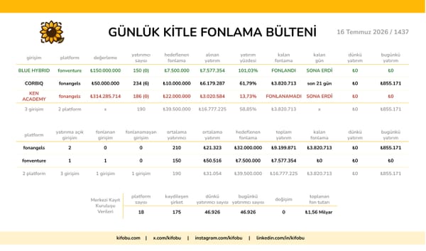 16 Temmuz 2026 / 1437