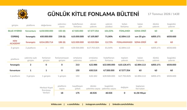 17 Temmuz 2026 / 1438