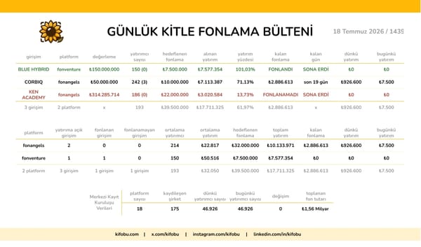 18 Temmuz 2026 / 1439