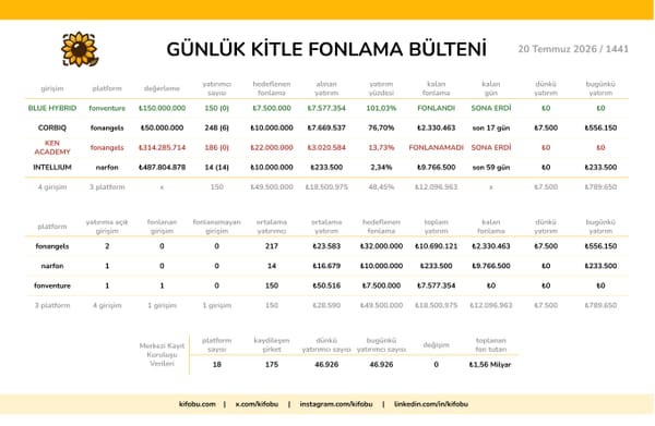 20 Temmuz 2026 / 1441